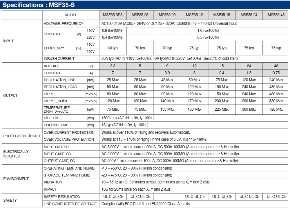 Thông số kỹ thuật : Bộ nguồn Fine Suntronix MSF35-24 35W, 1 đầu ra
