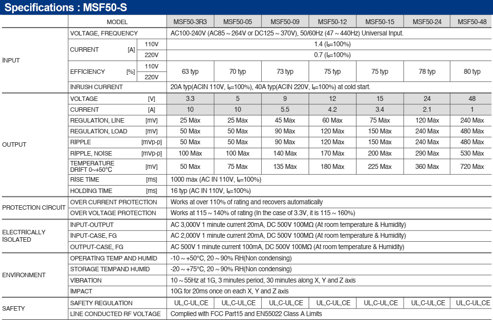 Thông số kỹ thuật : Bộ nguồn Fine Suntronix MSF50-15 50W, 1 đầu ra