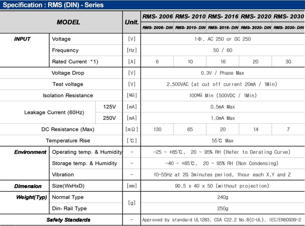 Thông số kỹ thuật : Bộ lọc nhiễu Fine Suntronix RMS-2020 1P, 20A