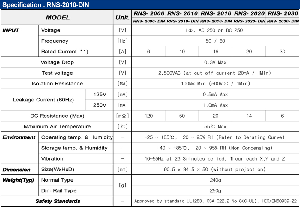 Thông số kỹ thuật : Bộ lọc nhiễu Fine Suntronix RNS-2010-DIN 1P, 10A