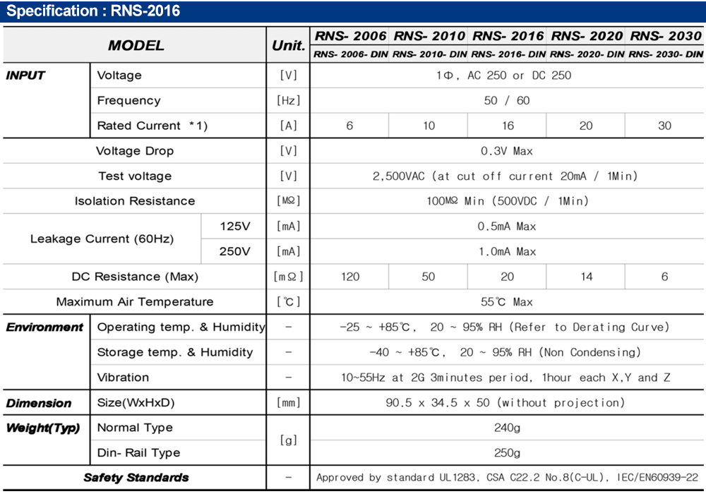 Thông số kỹ thuật : Bộ lọc nhiễu Fine Suntronix RNS-2016
