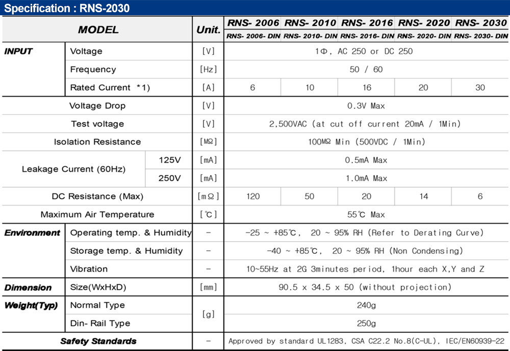 Thông số kỹ thuật : Bộ lọc nhiễu Fine Suntronix RNS-2030