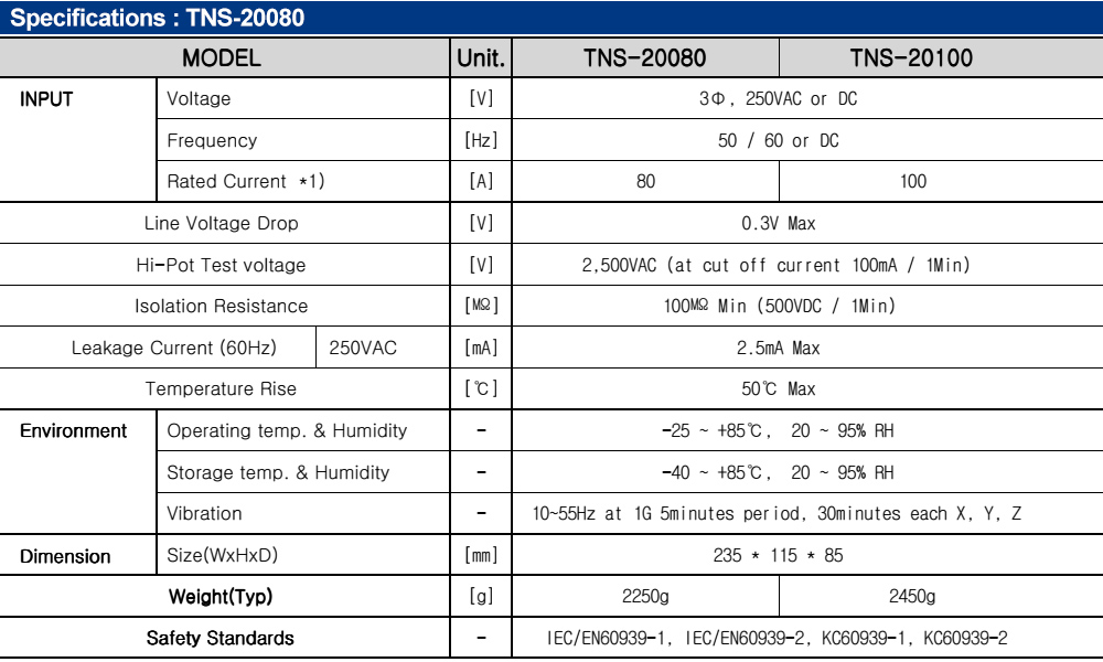 Thông số kỹ thuật : Bộ lọc nhiễu Fine Suntronix TNS-20080 3P, 80A
