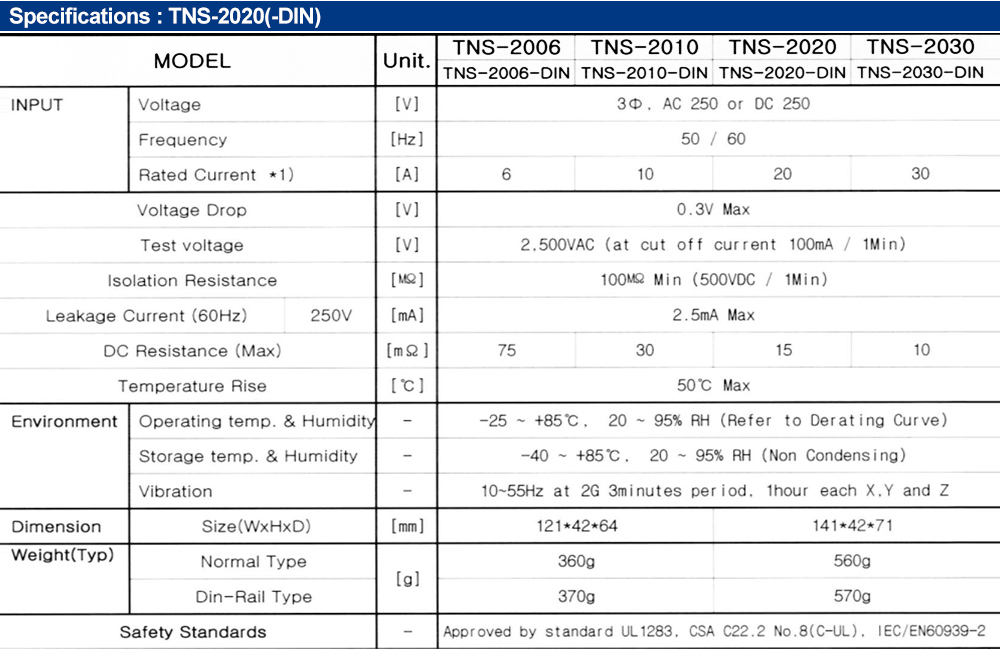 Thông số kỹ thuật : Bộ lọc nhiễu Fine Suntronix TNS-2020 3P, 20A