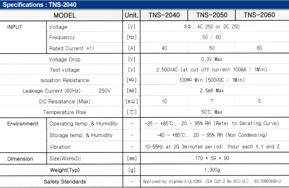 Thông số kỹ thuật : Bộ lọc nhiễu Fine Suntronix TNS-2040 3P, 40A