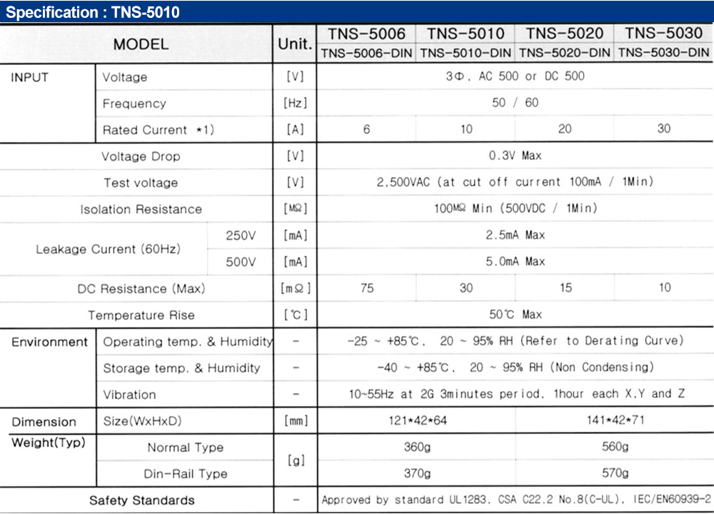 Thông số kỹ thuật : Bộ lọc nhiễu Fine Suntronix TNS-5010 3P, 10A