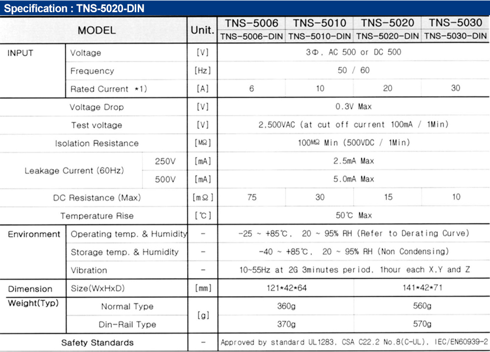 Thông số kỹ thuật : Bộ lọc nhiễu Fine Suntronix TNS-5020-DIN 3P, 20A