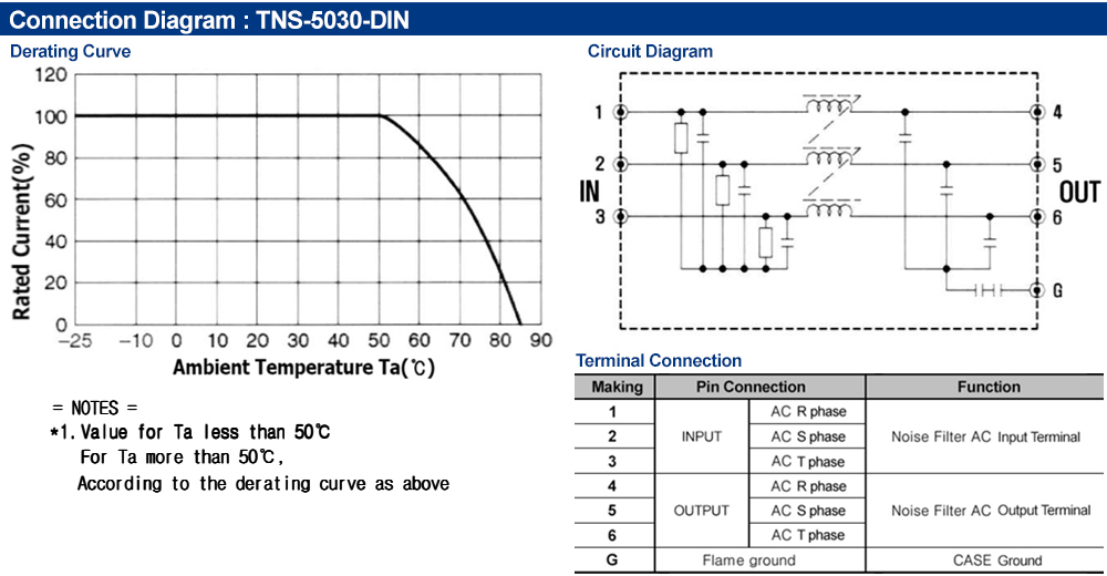Sơ đồ kết nối : Bộ lọc nhiễu Fine Suntronix TNS-5030-DIN 3P, 30A