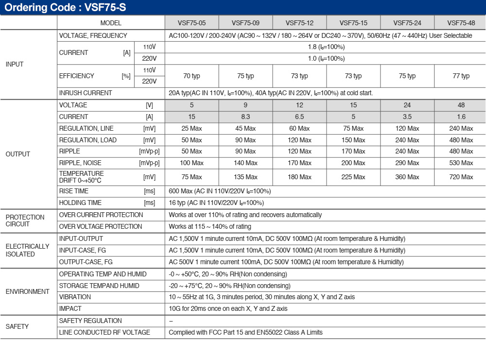 Thông số kỹ thuật : Bộ nguồn Fine Suntronix VSF75-48 75W, 1 đầu ra