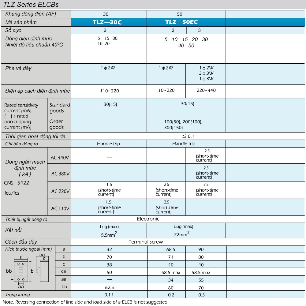 Thông số kỹ thuật ELCB TECO TLZ-50EC 2P 10A