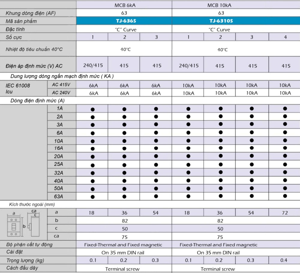 Thông số kỹ thuật MCB TECO TJ-6310S 4P 25A