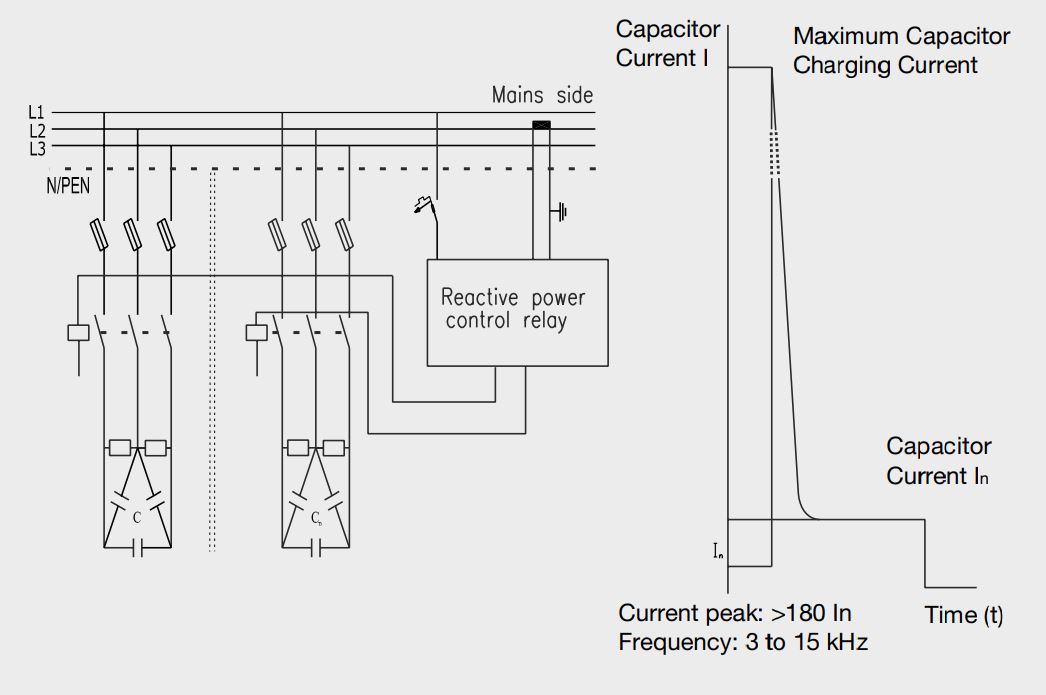 Cách nối dây, cách chỉnh, cài đặt, setup C&S TC1D40K12: Khởi động từ tụ bù 40Kvar 400-440V