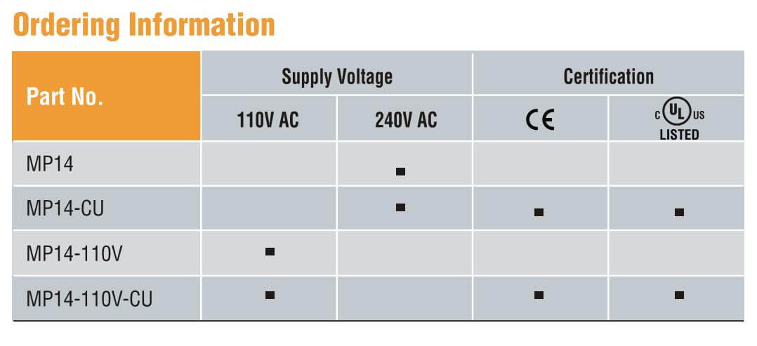 Cách chọn mã Selec MP14: Đồng hồ đo hệ số cos phi