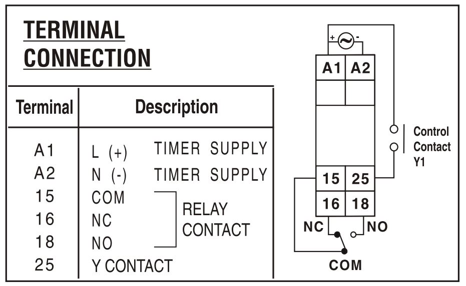 Cách nối dây, cách chỉnh, cài đặt, setup Timer ON delay Selec 600XU