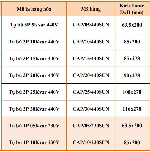 Cách chọn mã Tụ bù 3 pha 5Kvar 440V Sunny CAP/05/440SUN