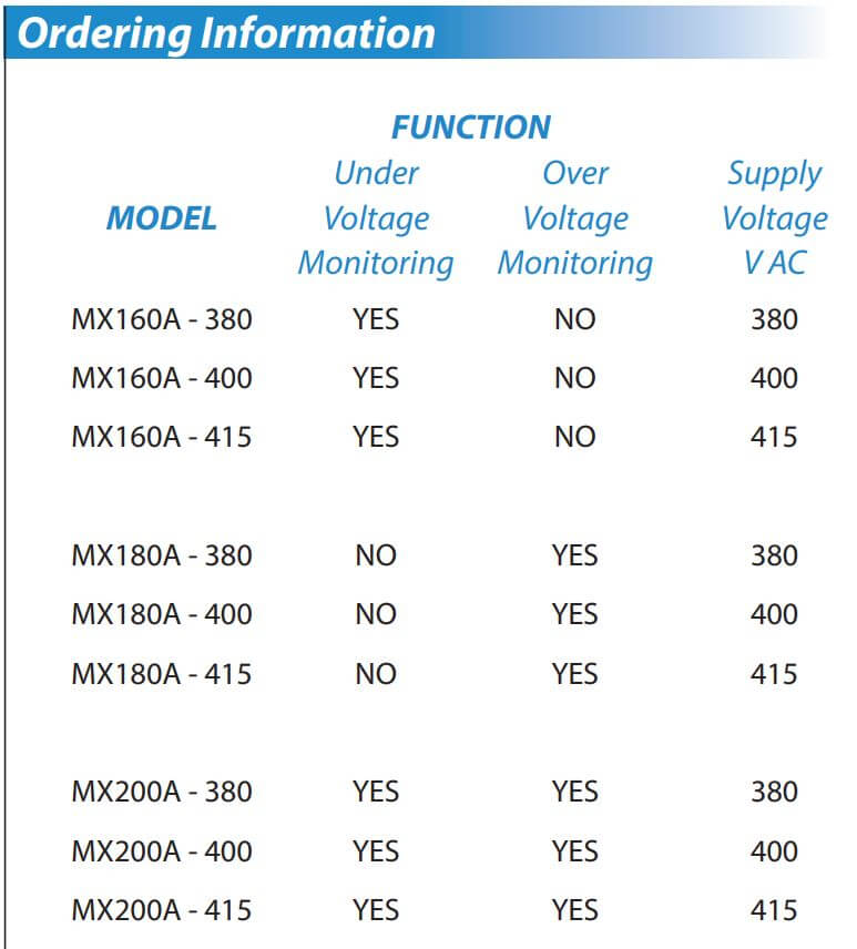 Cách chọn mã Rơ le giám sát điện tử MX200A 380V