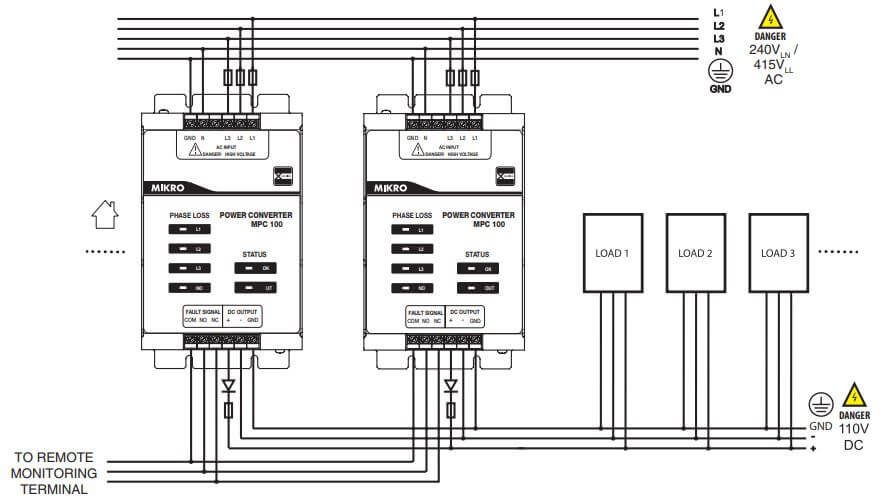 Cách nối dây, cách chỉnh, cài đặt, setup Mikro MPC 100