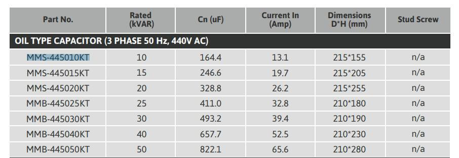 Cách chọn mã Tụ bù Mikro MMS-235010KT