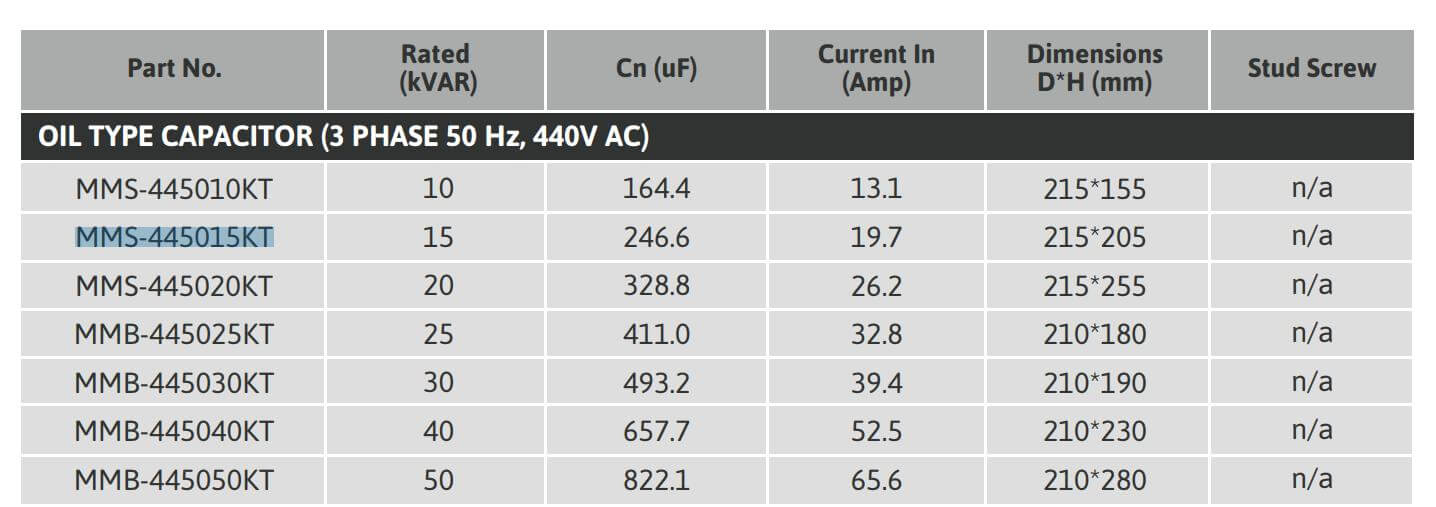 Cách chọn mã Tụ bù Mikro MMS-445015KT