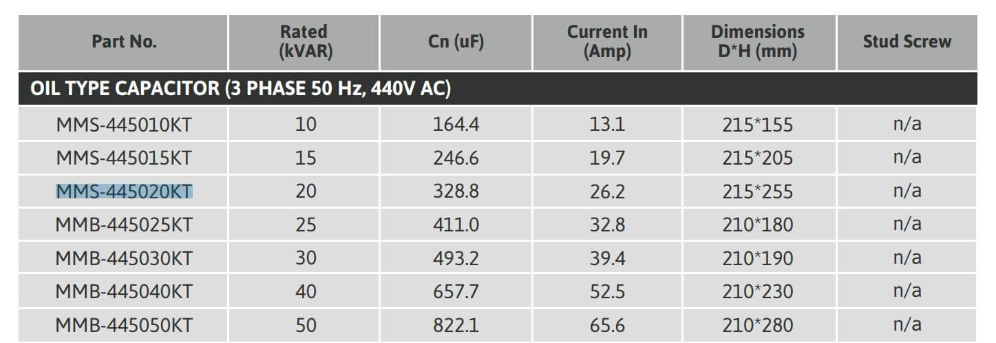 Cách chọn mã Tụ bù Mikro MMS-445020KT