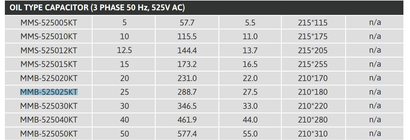 Cách chọn mã Tụ bù Mikro MMB-445025KT