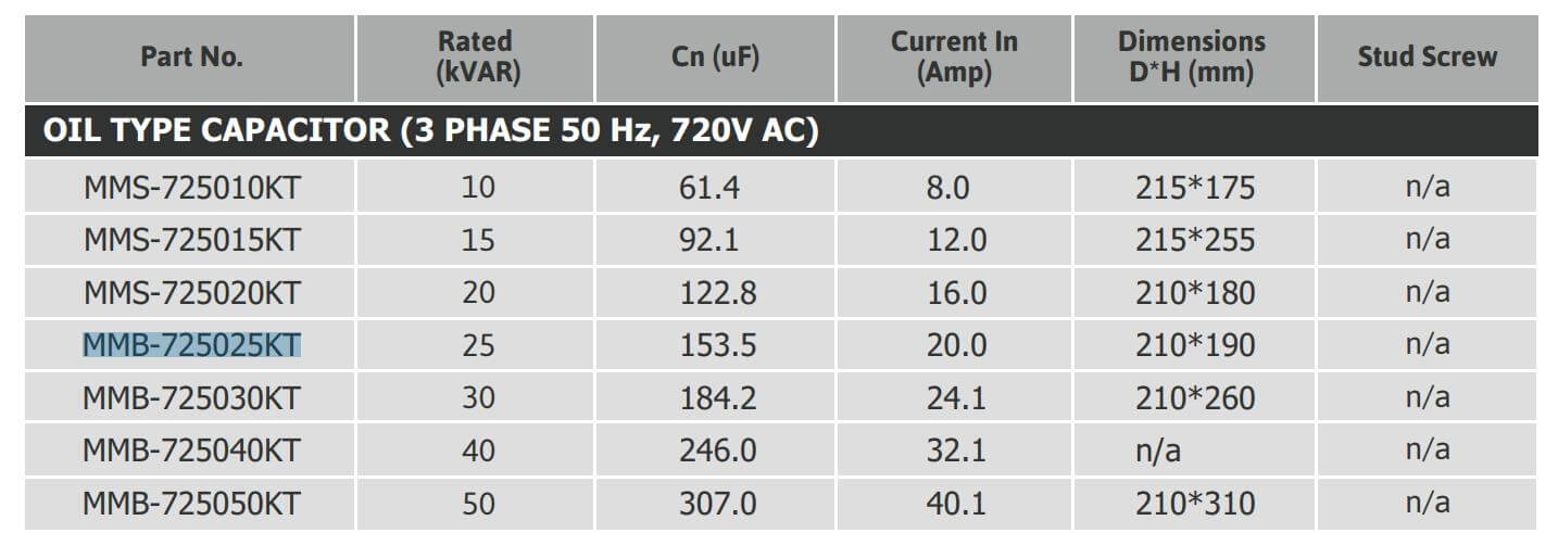 Cách chọn mã Tụ bù Mikro MMB-445025KT