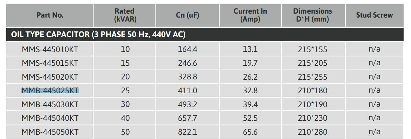 Cách chọn mã Tụ bù Mikro MMB-445025KT