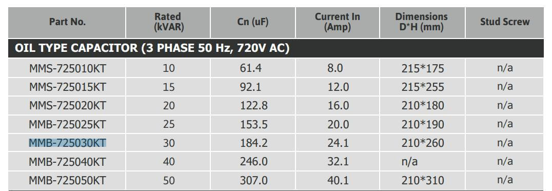 Cách chọn mã Tụ bù Mikro MMB-235030KT