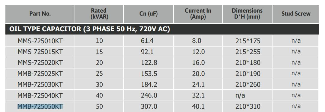 Cách chọn mã Tụ bù Mikro MMB-1105050KT