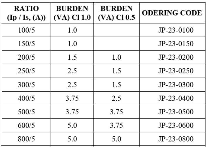 Thông số kỹ thuật Biến dòng kẹp / biến dòng hở ILEC JP-23 800/5A 10VA