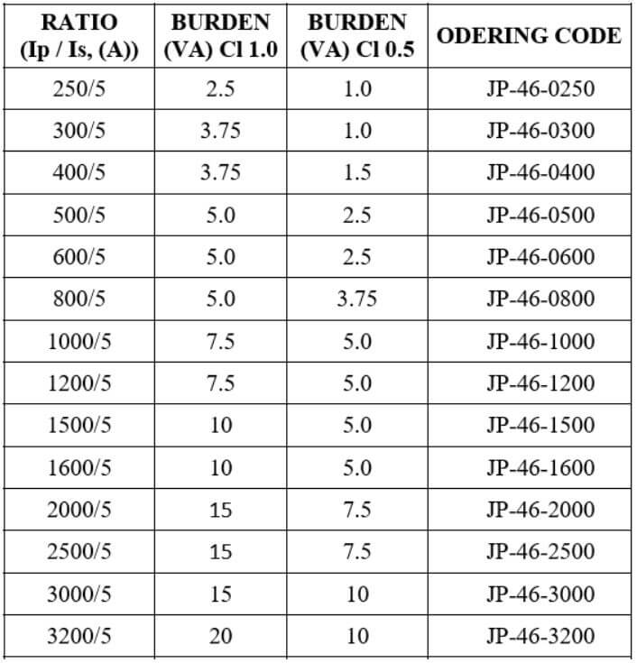 Thông số kỹ thuật Biến dòng kẹp / biến dòng hở ILEC JP-46 800/5A 7.5VA