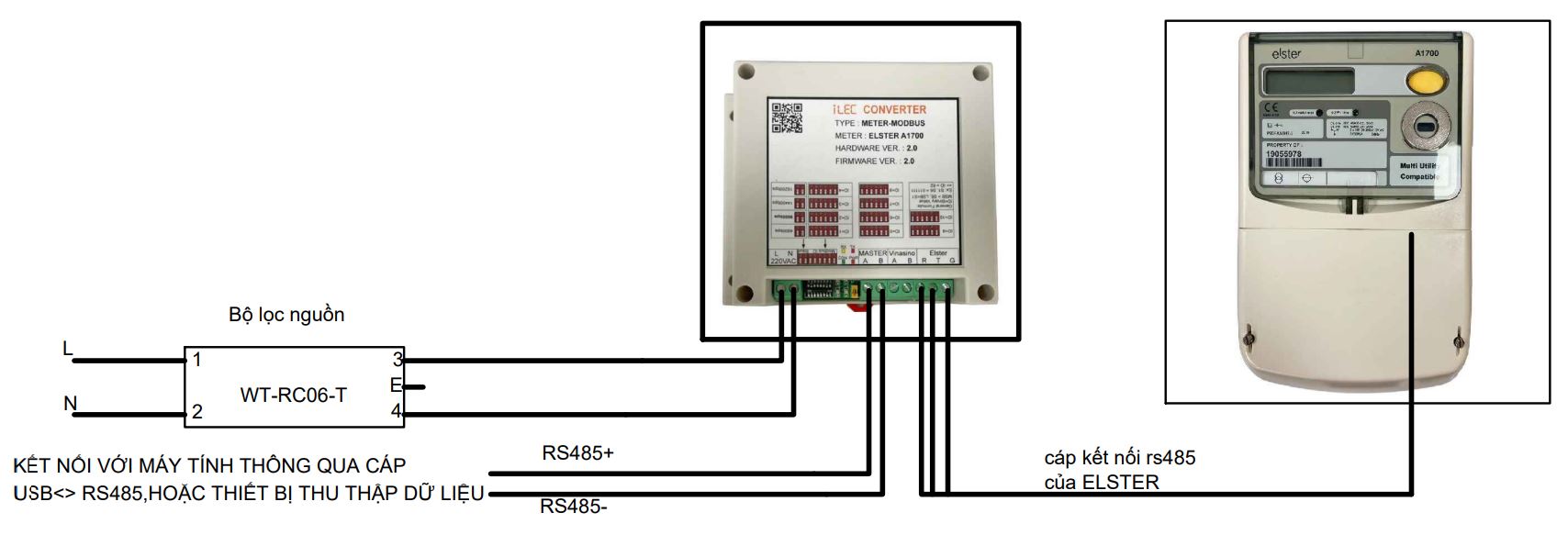 Sơ đồ kết nối Modbus và Công tơ Elster với máy tính hoặc thiết bị thu thập dữ liệu bên ngoài