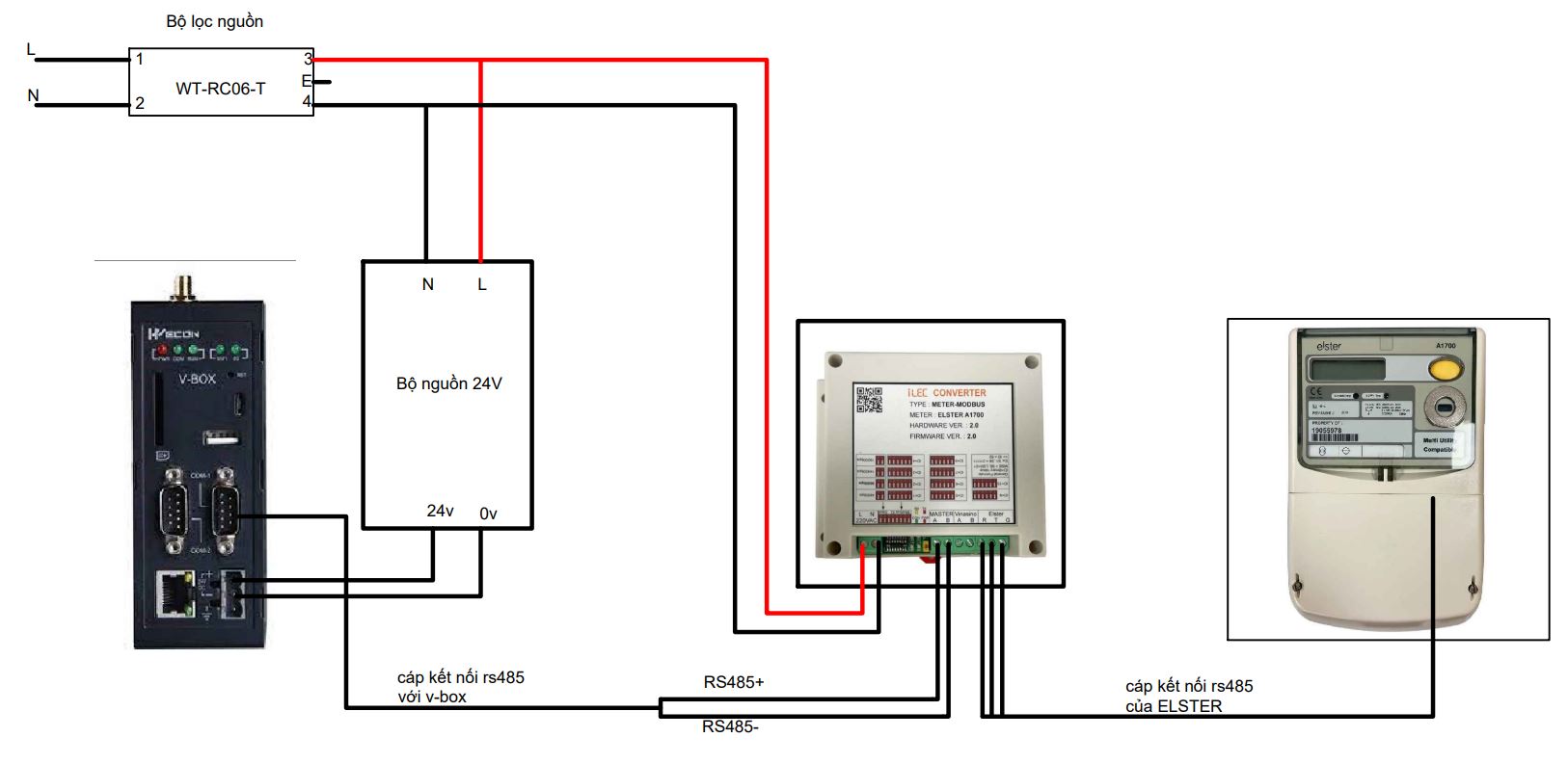 Sơ đồ kết nối V-box + Modbus và Công tơ Elster