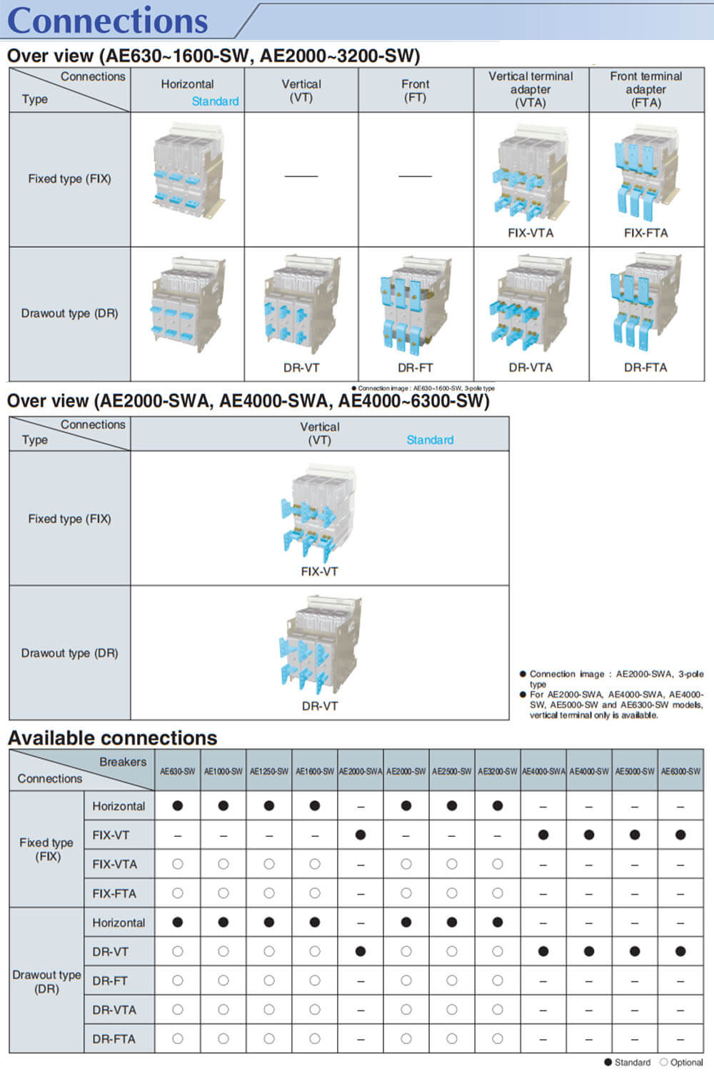 Cách kết nối Mitsubishi ACB - AE2000-SW 3P 2000A 100kA DR - 160401A0005QG