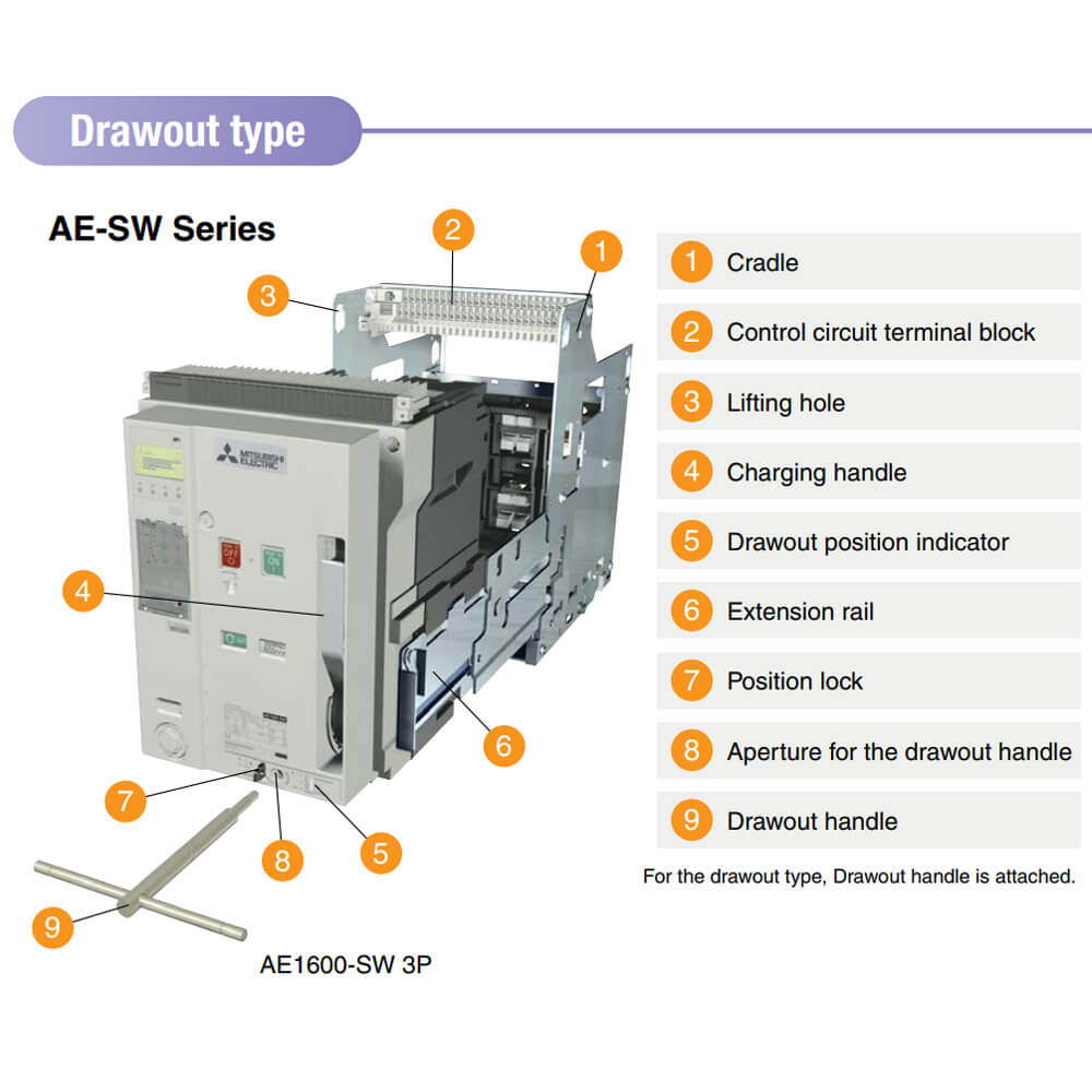 Cấu tạoMitsubishi ACB - AE2000-SW 3P 2000A 100kA DR - 160401A0005QG