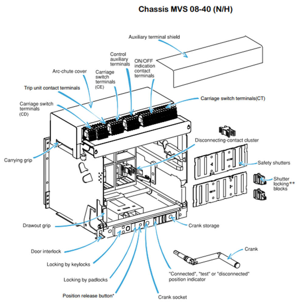 Cấu tạo EasyPact MVS - MVS10H4MW2L