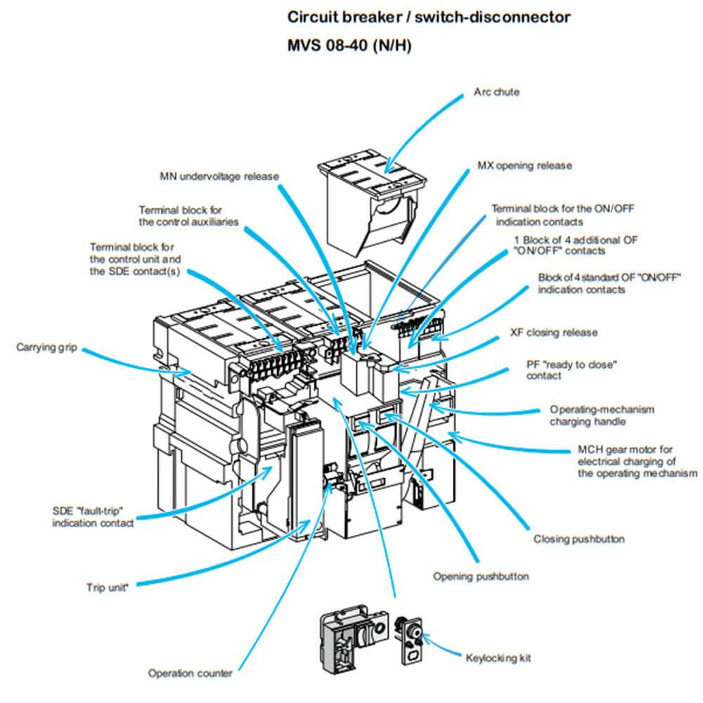 Cấu tạo EasyPact MVS - MVS10H4MW2L