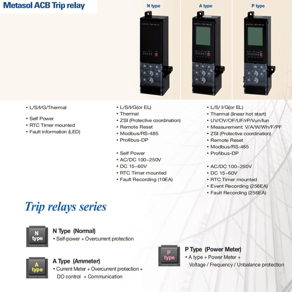 Phụ kiện AN-16D3-16A AG6 - ACB LS 1600A, 3 pha, 65kA, dạng di động