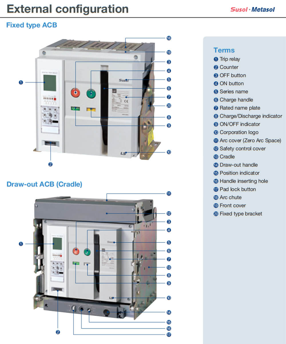 Cấu tạo AN-16D3-16A AG6 - ACB LS 1600A, 3 pha, 65kA, dạng di động