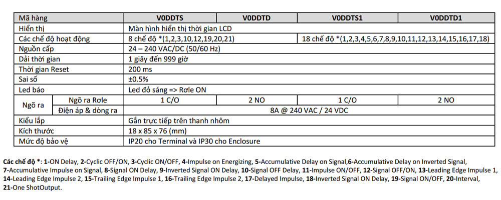 Thông số kỹ thuật GIC V0DDTS1 Bộ Timer số