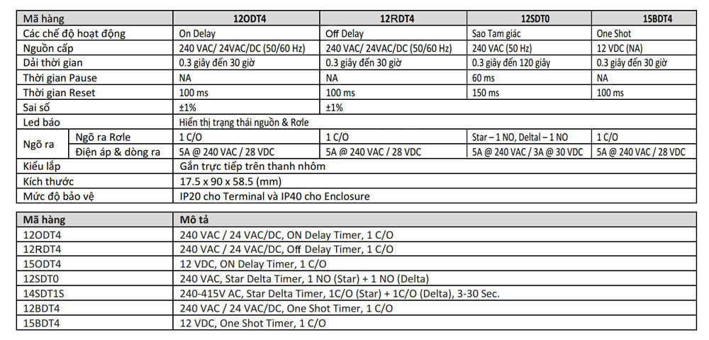 Thông số kỹ thuật GIC 12BDT4 Bộ Timer điện tử Micon 178