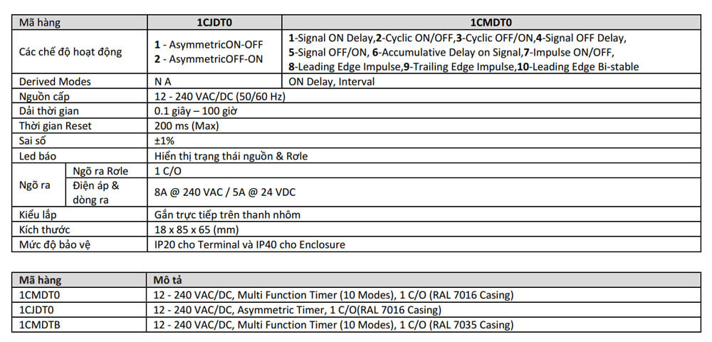 Thông số kỹ thuật GIC 1CMDT0 Bộ Timer điện tử Micon 179