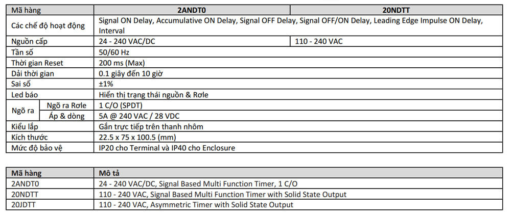 Thông số kỹ thuật GIC 20NDTT Bộ Timer điện tử Micon 225