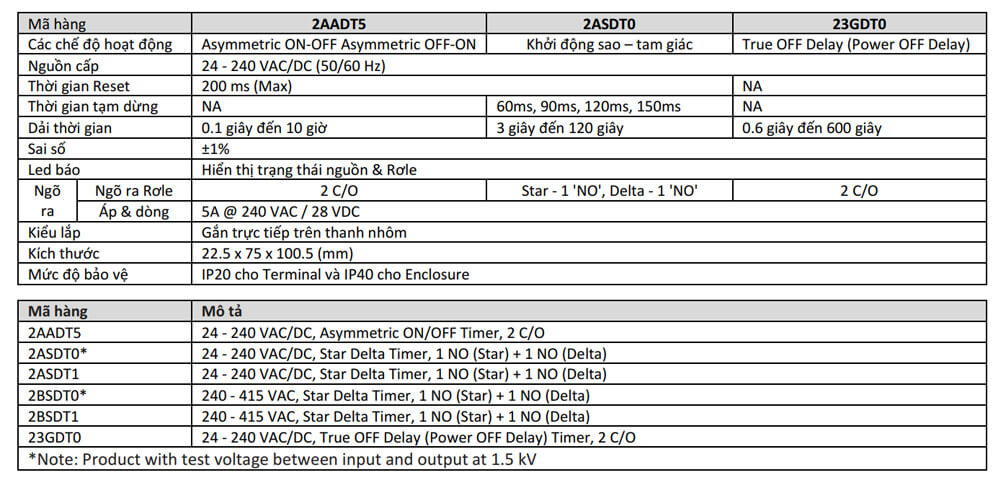 Thông số kỹ thuật GIC 2ASDT1 Bộ Timer điện tử Micon 225