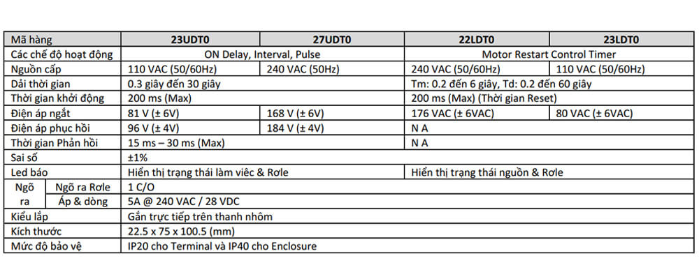 Thông số kỹ thuật GIC 22LDT0 Bộ Timer điều khiển động cơ