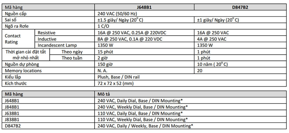 Thông số kỹ thuật GIC J848B1 Timer Switch FM Series