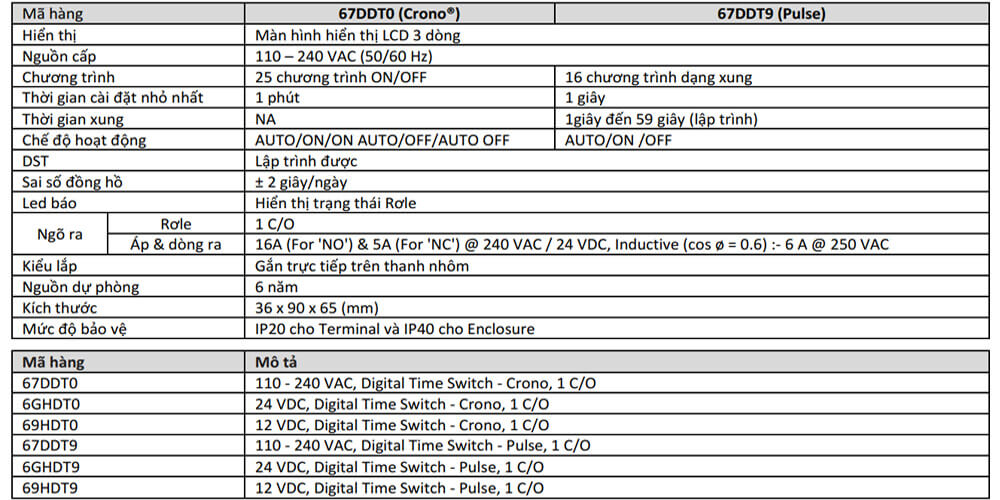 Thông số kỹ thuật GIC 67DDT9 Digital Timer Switch Pulse