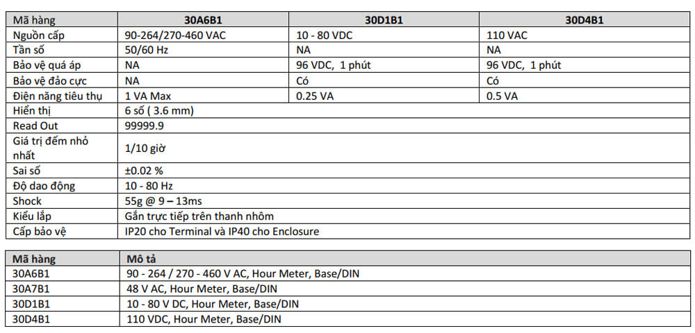 Thông số kỹ thuật GIC 30A6B1 Bộ hour Meter loại HM36