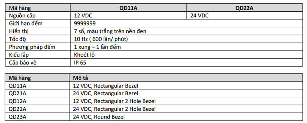 Thông số kỹ thuật GIC QD11A Bộ đếm xung CR36