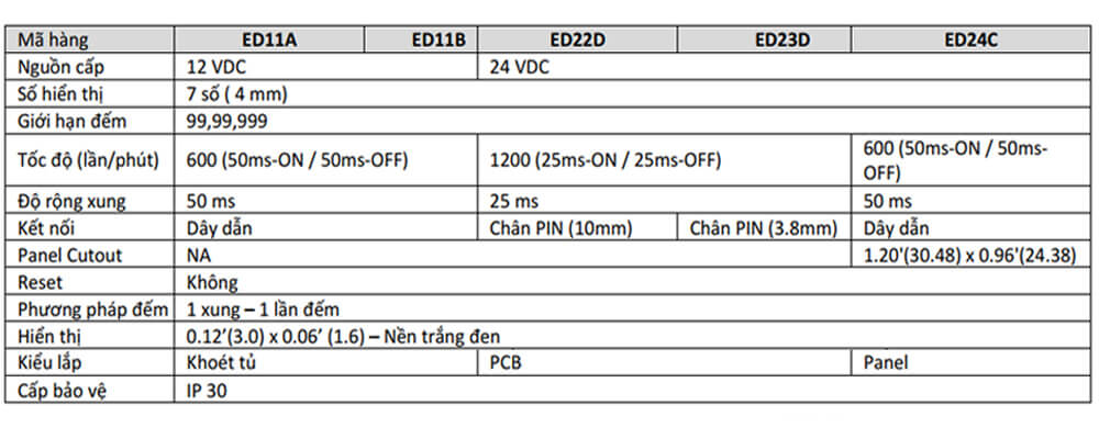 Thông số kỹ thuật GIC ED24C Bộ đếm xung CR18